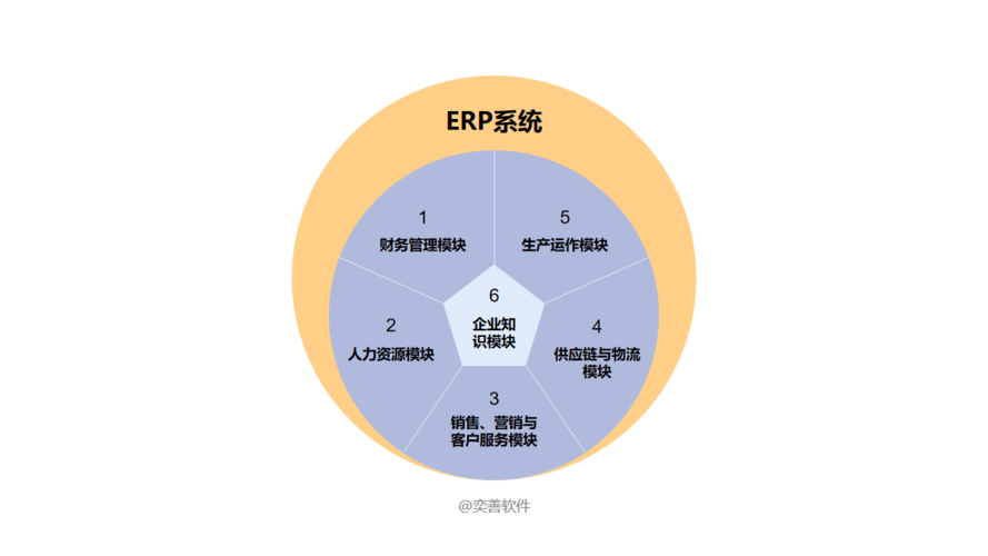 從進(jìn)銷存的角度說(shuō)零售行業(yè)為什么需要erp系統(tǒng)