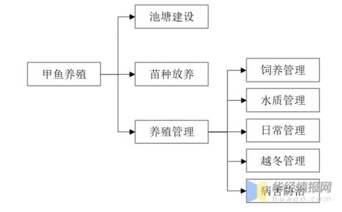 中國甲魚養(yǎng)殖行業(yè)發(fā)展現(xiàn)狀分析,浙江省產(chǎn)量最高 圖