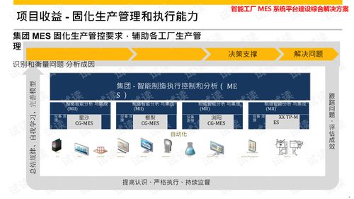 智能工廠mes系統(tǒng)平臺建設(shè)綜合解決方案.ppt