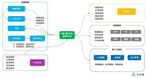 香馳控股 引入srm系統 智采商城,企企通加速食品企業數字化與供應鏈變革