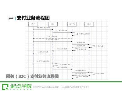 Ping++產品總監謝勇:企業如何設計支付產品