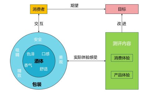 省廣集團深度參與團體標準制定,助力中國酒業高質量發展