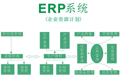 物流ERP系統開發分析