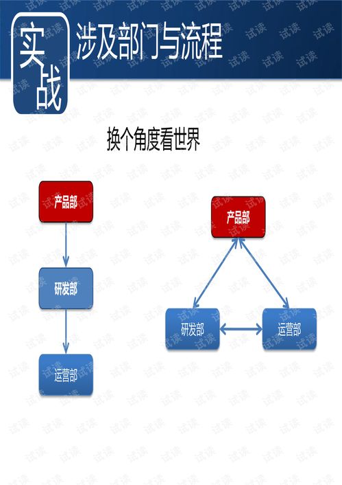產品經理能力發展樹 項目控制.pdf文檔類 機器學習文檔類資源 csdn下載