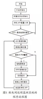 機友分享 中級開發 基于機智云物聯網平臺的工廠配電間遠程監測系統