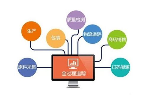 二維碼產品質量追溯系統,如何為企業造福