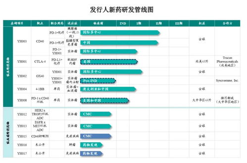 短期扭虧無望, 基因編輯第一股 轉戰科創板,募資超18億元