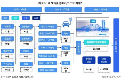 重磅 2024年江蘇省新能源汽車產業鏈全景圖譜 附產業政策 產業鏈現狀圖譜 產業資源空間布局 產業鏈發展規劃