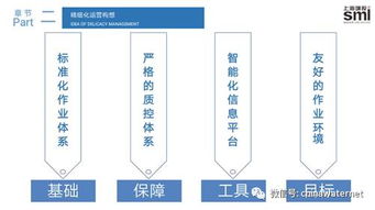 上海城投 系統思維下的污水處理廠精細化運營思考與實踐