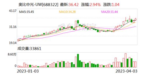 奧比中光 公司的主營業務是3d視覺感知產品的設計 研發 生產和銷售