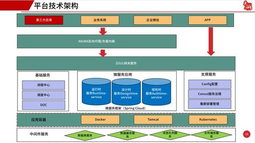 為什么越來越多的企業選擇了低代碼開發