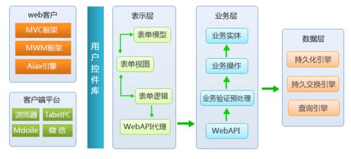 水泥礦山的數字化智能礦山建設探討
