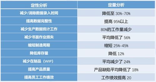 中小型工廠應如何選擇生產管理mes系統