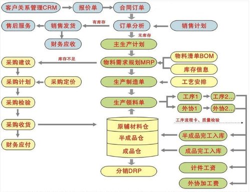 這篇幫你詳細講解erp管理系統