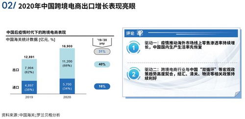 中國跨境物流新機遇白皮書 14家央企數字化轉型路線圖 智能工廠top200 ace供應鏈創新行業周報2021.8.23