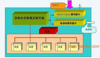 gprs遠程抄表系統,gprs遠程抄表系統生產廠家,gprs遠程抄表系統價格