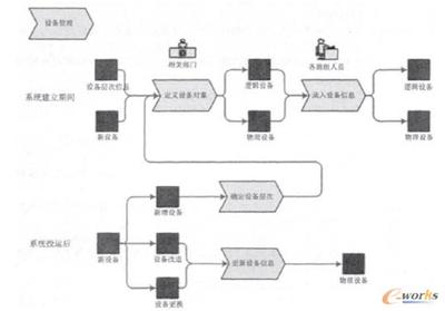 ERP系統開發中業務流程的梳理與優化