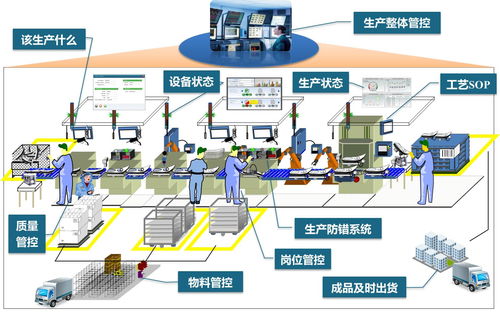 mes工廠生產信息化管理系統到底有什么用