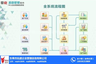 erp管理軟件系統 集團erp管理軟件 公司erp開發,拓盛