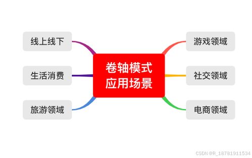 b2c電商系統卷軸模式開發源碼之功能分析