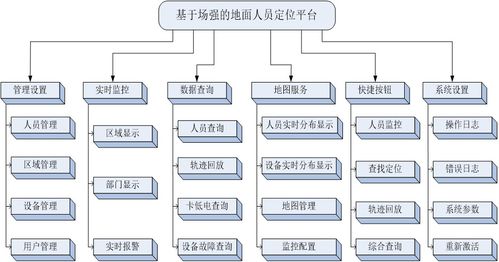 蘇州新導化工廠人員定位系統功能真的如此強大 當然強大,定位準確