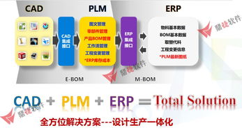 攜手中國聯通走進肯富來,引爆plm在智能研發中的核心能量