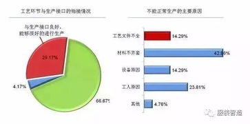 1000家服裝工廠深度調查 如何做好 快反 供應鏈