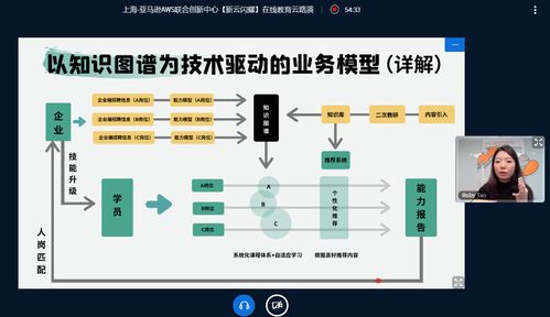 疫情下在線教育創業公司如何絕地反擊