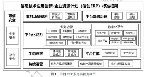 遠光軟件參編的 信創erp能力要求 標準正式發布