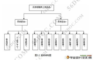 基于b2c的網上飾品店系統的設計與實現 mysql