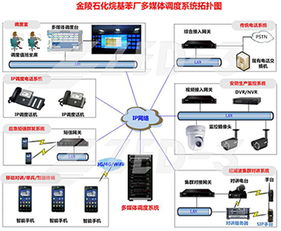 捷思銳金陵石化廠多媒體調度方案