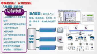最新版的智慧園區整體解決方案