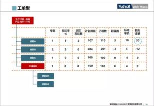 甲方項(xiàng)目經(jīng)理培訓(xùn)201708