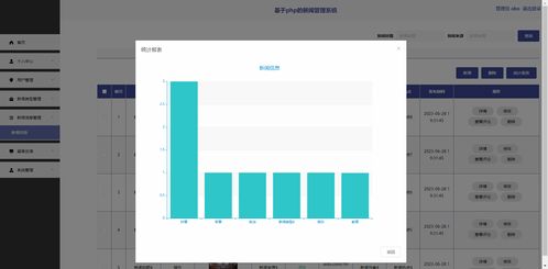精品php實(shí)現(xiàn)的新聞資訊管理系統(tǒng)的設(shè)計(jì)與實(shí)現(xiàn)