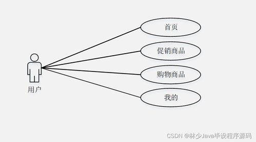 springboot面向移動(dòng)端的商品購(gòu)物系統(tǒng) n79hn 如何選擇高質(zhì)量的計(jì)算機(jī)畢業(yè)設(shè)計(jì)