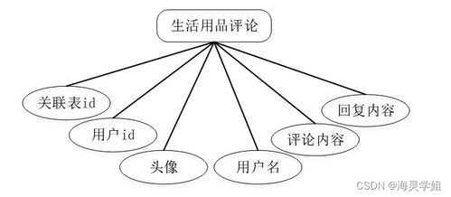 計(jì)算機(jī)畢業(yè)設(shè)計(jì)springboot生活用品供應(yīng)管理系統(tǒng)的設(shè)計(jì)與實(shí)現(xiàn)8s2eu9