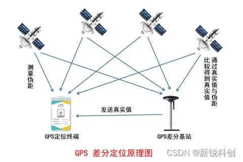 gps人員定位系統(tǒng) 一種更安全高效的人員定位管理系統(tǒng)