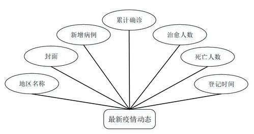java ssm計算機畢業(yè)設(shè)計公司人員疫情防控管理系統(tǒng) 程序 lw