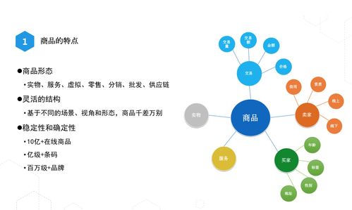 淘寶 top1的商品系統(tǒng)長什么樣子