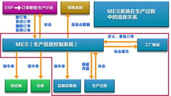 匠興mes系統(tǒng) 工廠車間mes系統(tǒng) 聯(lián)商專欄