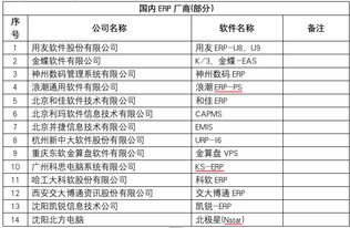 供應(yīng)鏈管理 erp的前世今生