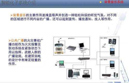 一套精品的智能化弱電系統(tǒng)培訓(xùn)資料