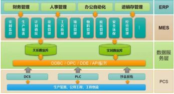 科遠(yuǎn)攜手金馬能源 打造智能工廠mes系統(tǒng)