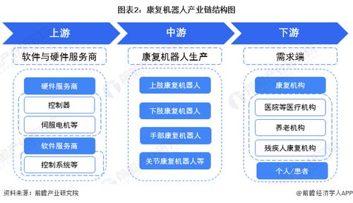 預見2023 2023年中國康復機器人行業全景圖譜 附市場規模 競爭格局和發展前景等