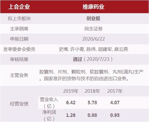 ipo8過8 通過率93.94 100 ,3大板塊,共問了22大問題