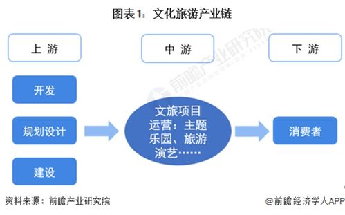 2023 2028年中國文化旅游行業發展分析 湖南省