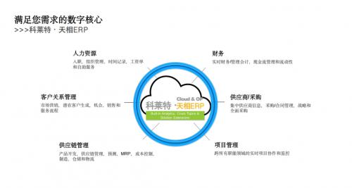 從erp系統(tǒng)研發(fā)到人才培養(yǎng) 科萊特教育全鏈路布局